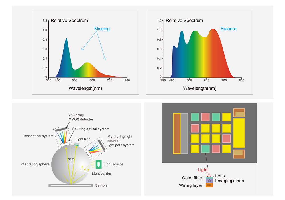 1.Optical Design & Measurement Capability.jpg 1.Optical Design & Measurement Capability.jpg